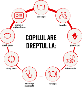 Turnamentul raional în domeniul drepturilor omului/copilului pentru cadre didactice și elevi