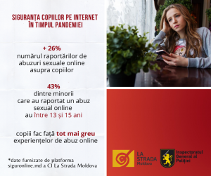 Recomandări privind măsurile de prevenire a abuzurilor sexuale față de copii în mediul online