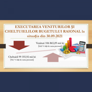 BUGET PENTRU CETĂȚENI Executarea bugetului raional la situația din 30.09.2021